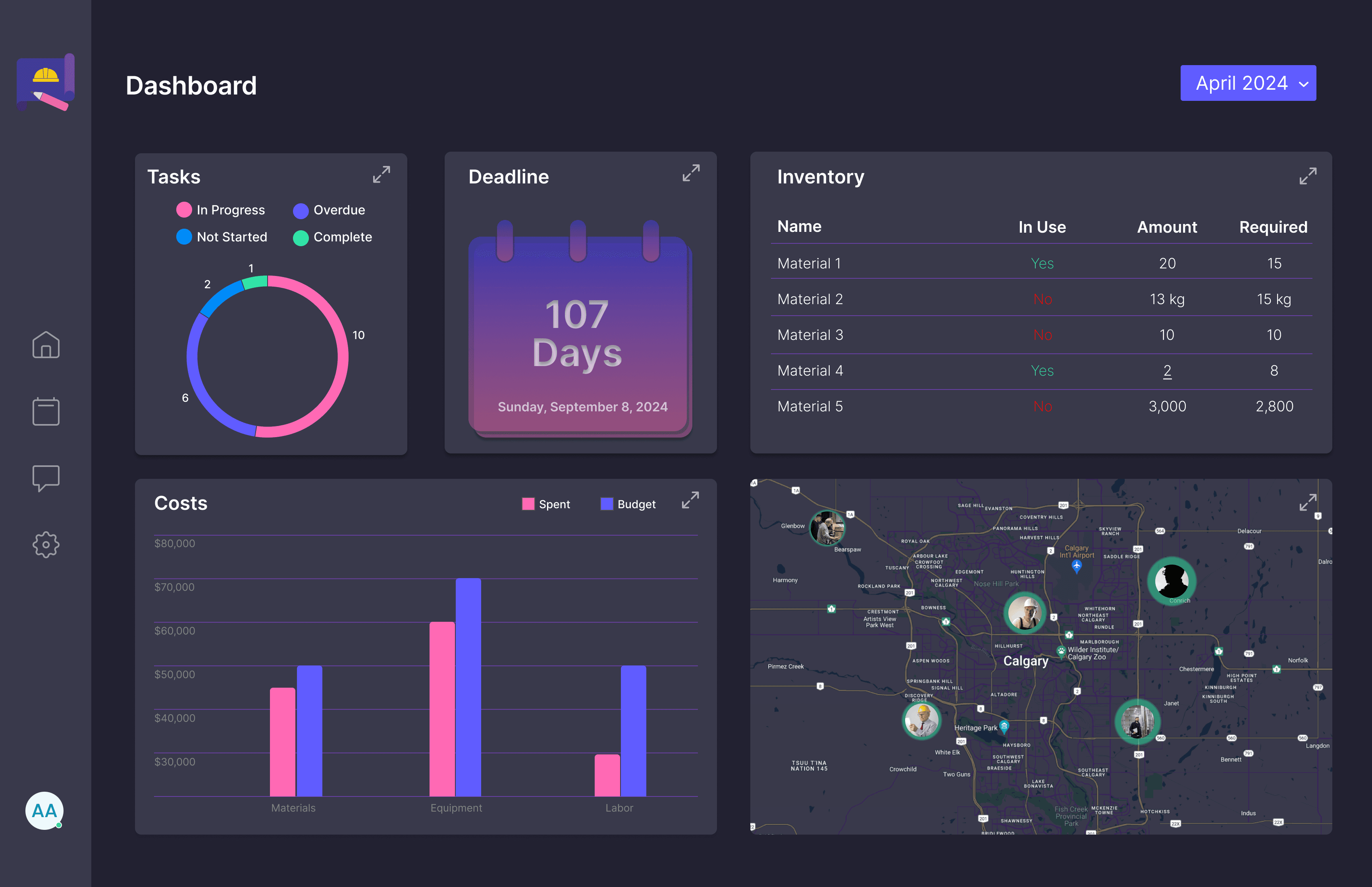 Piechart