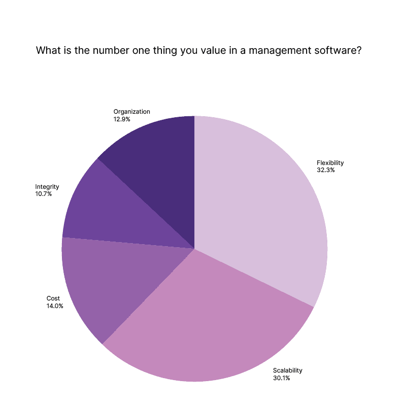 Piechart